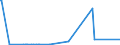 KN 84089085 /Exporte /Einheit = Preise (Euro/Bes. Maßeinheiten) /Partnerland: Sudan /Meldeland: Europäische Union /84089085:Kolbenverbrennungsmotoren mit Selbstzündung `diesel- Oder Halbdieselmotoren`, Neu, mit Einer Leistung von > 1.000 kw bis 5.000 kw (Ausg. Antriebsmotoren für Schienen- Oder Wasserfahrzeuge Sowie Motoren von der zum Antrieb von Fahrzeugen des Kapitels 87 Verwendeten Art)