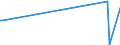 KN 84089085 /Exporte /Einheit = Preise (Euro/Bes. Maßeinheiten) /Partnerland: Sierra Leone /Meldeland: Europäische Union /84089085:Kolbenverbrennungsmotoren mit Selbstzündung `diesel- Oder Halbdieselmotoren`, Neu, mit Einer Leistung von > 1.000 kw bis 5.000 kw (Ausg. Antriebsmotoren für Schienen- Oder Wasserfahrzeuge Sowie Motoren von der zum Antrieb von Fahrzeugen des Kapitels 87 Verwendeten Art)