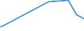 KN 84089085 /Exporte /Einheit = Preise (Euro/Bes. Maßeinheiten) /Partnerland: Aequat.guin. /Meldeland: Eur27 /84089085:Kolbenverbrennungsmotoren mit Selbstzündung `diesel- Oder Halbdieselmotoren`, Neu, mit Einer Leistung von > 1.000 kw bis 5.000 kw (Ausg. Antriebsmotoren für Schienen- Oder Wasserfahrzeuge Sowie Motoren von der zum Antrieb von Fahrzeugen des Kapitels 87 Verwendeten Art)