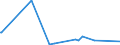 KN 84089085 /Exporte /Einheit = Preise (Euro/Bes. Maßeinheiten) /Partnerland: Gabun /Meldeland: Europäische Union /84089085:Kolbenverbrennungsmotoren mit Selbstzündung `diesel- Oder Halbdieselmotoren`, Neu, mit Einer Leistung von > 1.000 kw bis 5.000 kw (Ausg. Antriebsmotoren für Schienen- Oder Wasserfahrzeuge Sowie Motoren von der zum Antrieb von Fahrzeugen des Kapitels 87 Verwendeten Art)