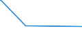 KN 84089085 /Exporte /Einheit = Preise (Euro/Bes. Maßeinheiten) /Partnerland: Dschibuti /Meldeland: Europäische Union /84089085:Kolbenverbrennungsmotoren mit Selbstzündung `diesel- Oder Halbdieselmotoren`, Neu, mit Einer Leistung von > 1.000 kw bis 5.000 kw (Ausg. Antriebsmotoren für Schienen- Oder Wasserfahrzeuge Sowie Motoren von der zum Antrieb von Fahrzeugen des Kapitels 87 Verwendeten Art)