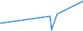 KN 84089085 /Exporte /Einheit = Preise (Euro/Bes. Maßeinheiten) /Partnerland: Namibia /Meldeland: Europäische Union /84089085:Kolbenverbrennungsmotoren mit Selbstzündung `diesel- Oder Halbdieselmotoren`, Neu, mit Einer Leistung von > 1.000 kw bis 5.000 kw (Ausg. Antriebsmotoren für Schienen- Oder Wasserfahrzeuge Sowie Motoren von der zum Antrieb von Fahrzeugen des Kapitels 87 Verwendeten Art)