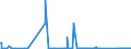 KN 84089089 /Exporte /Einheit = Preise (Euro/Bes. Maßeinheiten) /Partnerland: Ver.koenigreich /Meldeland: Eur27_2020 /84089089:Kolbenverbrennungsmotoren mit Selbstzündung `diesel- Oder Halbdieselmotoren`, Neu, mit Einer Leistung von > 5.000 kw (Ausg. Antriebsmotoren für Schienenoder Wasserfahrzeuge Sowie Motoren von der zum Antrieb von Fahrzeugen des Kapitels 87 Verwendeten Art)