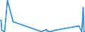 KN 84089089 /Exporte /Einheit = Preise (Euro/Bes. Maßeinheiten) /Partnerland: Luxemburg /Meldeland: Eur27_2020 /84089089:Kolbenverbrennungsmotoren mit Selbstzündung `diesel- Oder Halbdieselmotoren`, Neu, mit Einer Leistung von > 5.000 kw (Ausg. Antriebsmotoren für Schienenoder Wasserfahrzeuge Sowie Motoren von der zum Antrieb von Fahrzeugen des Kapitels 87 Verwendeten Art)