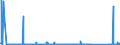 KN 84089089 /Exporte /Einheit = Preise (Euro/Bes. Maßeinheiten) /Partnerland: Norwegen /Meldeland: Eur27_2020 /84089089:Kolbenverbrennungsmotoren mit Selbstzündung `diesel- Oder Halbdieselmotoren`, Neu, mit Einer Leistung von > 5.000 kw (Ausg. Antriebsmotoren für Schienenoder Wasserfahrzeuge Sowie Motoren von der zum Antrieb von Fahrzeugen des Kapitels 87 Verwendeten Art)