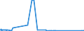 KN 84089089 /Exporte /Einheit = Preise (Euro/Bes. Maßeinheiten) /Partnerland: Finnland /Meldeland: Eur27_2020 /84089089:Kolbenverbrennungsmotoren mit Selbstzündung `diesel- Oder Halbdieselmotoren`, Neu, mit Einer Leistung von > 5.000 kw (Ausg. Antriebsmotoren für Schienenoder Wasserfahrzeuge Sowie Motoren von der zum Antrieb von Fahrzeugen des Kapitels 87 Verwendeten Art)