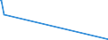 KN 84089089 /Exporte /Einheit = Preise (Euro/Bes. Maßeinheiten) /Partnerland: Andorra /Meldeland: Europäische Union /84089089:Kolbenverbrennungsmotoren mit Selbstzündung `diesel- Oder Halbdieselmotoren`, Neu, mit Einer Leistung von > 5.000 kw (Ausg. Antriebsmotoren für Schienenoder Wasserfahrzeuge Sowie Motoren von der zum Antrieb von Fahrzeugen des Kapitels 87 Verwendeten Art)