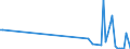 KN 84089089 /Exporte /Einheit = Preise (Euro/Bes. Maßeinheiten) /Partnerland: Malta /Meldeland: Eur27_2020 /84089089:Kolbenverbrennungsmotoren mit Selbstzündung `diesel- Oder Halbdieselmotoren`, Neu, mit Einer Leistung von > 5.000 kw (Ausg. Antriebsmotoren für Schienenoder Wasserfahrzeuge Sowie Motoren von der zum Antrieb von Fahrzeugen des Kapitels 87 Verwendeten Art)