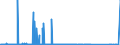 KN 84089089 /Exporte /Einheit = Preise (Euro/Bes. Maßeinheiten) /Partnerland: Tuerkei /Meldeland: Eur27_2020 /84089089:Kolbenverbrennungsmotoren mit Selbstzündung `diesel- Oder Halbdieselmotoren`, Neu, mit Einer Leistung von > 5.000 kw (Ausg. Antriebsmotoren für Schienenoder Wasserfahrzeuge Sowie Motoren von der zum Antrieb von Fahrzeugen des Kapitels 87 Verwendeten Art)