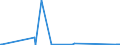 KN 84089089 /Exporte /Einheit = Preise (Euro/Bes. Maßeinheiten) /Partnerland: Estland /Meldeland: Eur27_2020 /84089089:Kolbenverbrennungsmotoren mit Selbstzündung `diesel- Oder Halbdieselmotoren`, Neu, mit Einer Leistung von > 5.000 kw (Ausg. Antriebsmotoren für Schienenoder Wasserfahrzeuge Sowie Motoren von der zum Antrieb von Fahrzeugen des Kapitels 87 Verwendeten Art)