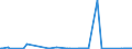 KN 84089089 /Exporte /Einheit = Preise (Euro/Bes. Maßeinheiten) /Partnerland: Tschechien /Meldeland: Eur27_2020 /84089089:Kolbenverbrennungsmotoren mit Selbstzündung `diesel- Oder Halbdieselmotoren`, Neu, mit Einer Leistung von > 5.000 kw (Ausg. Antriebsmotoren für Schienenoder Wasserfahrzeuge Sowie Motoren von der zum Antrieb von Fahrzeugen des Kapitels 87 Verwendeten Art)