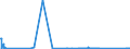 KN 84089089 /Exporte /Einheit = Preise (Euro/Bes. Maßeinheiten) /Partnerland: Rumaenien /Meldeland: Eur27_2020 /84089089:Kolbenverbrennungsmotoren mit Selbstzündung `diesel- Oder Halbdieselmotoren`, Neu, mit Einer Leistung von > 5.000 kw (Ausg. Antriebsmotoren für Schienenoder Wasserfahrzeuge Sowie Motoren von der zum Antrieb von Fahrzeugen des Kapitels 87 Verwendeten Art)