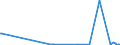 KN 84089089 /Exporte /Einheit = Preise (Euro/Bes. Maßeinheiten) /Partnerland: Weissrussland /Meldeland: Europäische Union /84089089:Kolbenverbrennungsmotoren mit Selbstzündung `diesel- Oder Halbdieselmotoren`, Neu, mit Einer Leistung von > 5.000 kw (Ausg. Antriebsmotoren für Schienenoder Wasserfahrzeuge Sowie Motoren von der zum Antrieb von Fahrzeugen des Kapitels 87 Verwendeten Art)