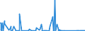 KN 84089089 /Exporte /Einheit = Preise (Euro/Bes. Maßeinheiten) /Partnerland: Tunesien /Meldeland: Eur27_2020 /84089089:Kolbenverbrennungsmotoren mit Selbstzündung `diesel- Oder Halbdieselmotoren`, Neu, mit Einer Leistung von > 5.000 kw (Ausg. Antriebsmotoren für Schienenoder Wasserfahrzeuge Sowie Motoren von der zum Antrieb von Fahrzeugen des Kapitels 87 Verwendeten Art)