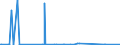 KN 84089089 /Exporte /Einheit = Preise (Euro/Bes. Maßeinheiten) /Partnerland: Sudan /Meldeland: Europäische Union /84089089:Kolbenverbrennungsmotoren mit Selbstzündung `diesel- Oder Halbdieselmotoren`, Neu, mit Einer Leistung von > 5.000 kw (Ausg. Antriebsmotoren für Schienenoder Wasserfahrzeuge Sowie Motoren von der zum Antrieb von Fahrzeugen des Kapitels 87 Verwendeten Art)