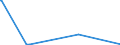 KN 84089089 /Exporte /Einheit = Preise (Euro/Bes. Maßeinheiten) /Partnerland: Liberia /Meldeland: Europäische Union /84089089:Kolbenverbrennungsmotoren mit Selbstzündung `diesel- Oder Halbdieselmotoren`, Neu, mit Einer Leistung von > 5.000 kw (Ausg. Antriebsmotoren für Schienenoder Wasserfahrzeuge Sowie Motoren von der zum Antrieb von Fahrzeugen des Kapitels 87 Verwendeten Art)