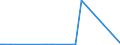 KN 84089089 /Exporte /Einheit = Preise (Euro/Bes. Maßeinheiten) /Partnerland: Benin /Meldeland: Eur27_2020 /84089089:Kolbenverbrennungsmotoren mit Selbstzündung `diesel- Oder Halbdieselmotoren`, Neu, mit Einer Leistung von > 5.000 kw (Ausg. Antriebsmotoren für Schienenoder Wasserfahrzeuge Sowie Motoren von der zum Antrieb von Fahrzeugen des Kapitels 87 Verwendeten Art)