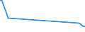 KN 84089089 /Exporte /Einheit = Preise (Euro/Bes. Maßeinheiten) /Partnerland: Somalia /Meldeland: Europäische Union /84089089:Kolbenverbrennungsmotoren mit Selbstzündung `diesel- Oder Halbdieselmotoren`, Neu, mit Einer Leistung von > 5.000 kw (Ausg. Antriebsmotoren für Schienenoder Wasserfahrzeuge Sowie Motoren von der zum Antrieb von Fahrzeugen des Kapitels 87 Verwendeten Art)