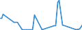 KN 84089099 /Exporte /Einheit = Preise (Euro/Bes. Maßeinheiten) /Partnerland: Niederlande /Meldeland: Europäische Union /84089099:Kolbenverbrennungsmotoren mit Selbstzndung, Neu, mit Einer Leistung von > 5.000 kw (Ausg. Antriebsmotoren fr Schienenoder Wasserfahrzeuge Sowie Motoren von der zum Antrieb von Fahrzeugen des Kapitels 87 Verwendeten Art)