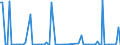 KN 84089099 /Exporte /Einheit = Preise (Euro/Bes. Maßeinheiten) /Partnerland: Deutschland /Meldeland: Europäische Union /84089099:Kolbenverbrennungsmotoren mit Selbstzndung, Neu, mit Einer Leistung von > 5.000 kw (Ausg. Antriebsmotoren fr Schienenoder Wasserfahrzeuge Sowie Motoren von der zum Antrieb von Fahrzeugen des Kapitels 87 Verwendeten Art)