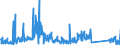 KN 84091000 /Exporte /Einheit = Preise (Euro/Tonne) /Partnerland: Deutschland /Meldeland: Eur27_2020 /84091000:Teile, Erkennbar Ausschließlich Oder Hauptsächlich für Kolbenverbrennungsmotoren für Luftfahrzeuge Bestimmt, A.n.g.