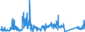 KN 84091000 /Exporte /Einheit = Preise (Euro/Tonne) /Partnerland: Italien /Meldeland: Eur27_2020 /84091000:Teile, Erkennbar Ausschließlich Oder Hauptsächlich für Kolbenverbrennungsmotoren für Luftfahrzeuge Bestimmt, A.n.g.