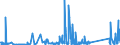 KN 84091000 /Exporte /Einheit = Preise (Euro/Tonne) /Partnerland: Irland /Meldeland: Eur27_2020 /84091000:Teile, Erkennbar Ausschließlich Oder Hauptsächlich für Kolbenverbrennungsmotoren für Luftfahrzeuge Bestimmt, A.n.g.