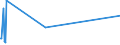 KN 84091000 /Exporte /Einheit = Preise (Euro/Tonne) /Partnerland: Ceuta /Meldeland: Eur27_2020 /84091000:Teile, Erkennbar Ausschließlich Oder Hauptsächlich für Kolbenverbrennungsmotoren für Luftfahrzeuge Bestimmt, A.n.g.