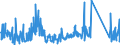 KN 84091000 /Exporte /Einheit = Preise (Euro/Tonne) /Partnerland: Schweden /Meldeland: Eur27_2020 /84091000:Teile, Erkennbar Ausschließlich Oder Hauptsächlich für Kolbenverbrennungsmotoren für Luftfahrzeuge Bestimmt, A.n.g.