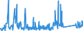 KN 84091000 /Exporte /Einheit = Preise (Euro/Tonne) /Partnerland: Oesterreich /Meldeland: Eur27_2020 /84091000:Teile, Erkennbar Ausschließlich Oder Hauptsächlich für Kolbenverbrennungsmotoren für Luftfahrzeuge Bestimmt, A.n.g.