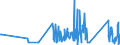 KN 84091000 /Exporte /Einheit = Preise (Euro/Tonne) /Partnerland: Estland /Meldeland: Eur27_2020 /84091000:Teile, Erkennbar Ausschließlich Oder Hauptsächlich für Kolbenverbrennungsmotoren für Luftfahrzeuge Bestimmt, A.n.g.