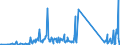 KN 84091000 /Exporte /Einheit = Preise (Euro/Tonne) /Partnerland: Lettland /Meldeland: Eur27_2020 /84091000:Teile, Erkennbar Ausschließlich Oder Hauptsächlich für Kolbenverbrennungsmotoren für Luftfahrzeuge Bestimmt, A.n.g.