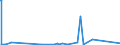 KN 84091000 /Exporte /Einheit = Preise (Euro/Tonne) /Partnerland: Albanien /Meldeland: Eur27_2020 /84091000:Teile, Erkennbar Ausschließlich Oder Hauptsächlich für Kolbenverbrennungsmotoren für Luftfahrzeuge Bestimmt, A.n.g.