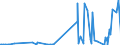 KN 84091000 /Exporte /Einheit = Preise (Euro/Tonne) /Partnerland: Weissrussland /Meldeland: Europäische Union /84091000:Teile, Erkennbar Ausschließlich Oder Hauptsächlich für Kolbenverbrennungsmotoren für Luftfahrzeuge Bestimmt, A.n.g.