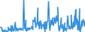 KN 84091000 /Exporte /Einheit = Preise (Euro/Tonne) /Partnerland: Russland /Meldeland: Eur27_2020 /84091000:Teile, Erkennbar Ausschließlich Oder Hauptsächlich für Kolbenverbrennungsmotoren für Luftfahrzeuge Bestimmt, A.n.g.