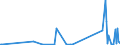 KN 84091000 /Exporte /Einheit = Preise (Euro/Tonne) /Partnerland: Kirgistan /Meldeland: Eur27_2020 /84091000:Teile, Erkennbar Ausschließlich Oder Hauptsächlich für Kolbenverbrennungsmotoren für Luftfahrzeuge Bestimmt, A.n.g.