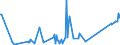 KN 84091000 /Exporte /Einheit = Preise (Euro/Tonne) /Partnerland: Bosn.-herzegowina /Meldeland: Eur27_2020 /84091000:Teile, Erkennbar Ausschließlich Oder Hauptsächlich für Kolbenverbrennungsmotoren für Luftfahrzeuge Bestimmt, A.n.g.