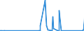 KN 84091000 /Exporte /Einheit = Preise (Euro/Tonne) /Partnerland: Ehem.jug.rep.mazed /Meldeland: Eur27_2020 /84091000:Teile, Erkennbar Ausschließlich Oder Hauptsächlich für Kolbenverbrennungsmotoren für Luftfahrzeuge Bestimmt, A.n.g.