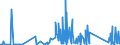 KN 84091000 /Exporte /Einheit = Preise (Euro/Tonne) /Partnerland: Serbien /Meldeland: Eur27_2020 /84091000:Teile, Erkennbar Ausschließlich Oder Hauptsächlich für Kolbenverbrennungsmotoren für Luftfahrzeuge Bestimmt, A.n.g.