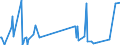 KN 84091000 /Exporte /Einheit = Preise (Euro/Tonne) /Partnerland: Sudan /Meldeland: Eur27_2020 /84091000:Teile, Erkennbar Ausschließlich Oder Hauptsächlich für Kolbenverbrennungsmotoren für Luftfahrzeuge Bestimmt, A.n.g.