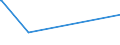 KN 84091000 /Exporte /Einheit = Preise (Euro/Tonne) /Partnerland: Guinea /Meldeland: Eur27_2020 /84091000:Teile, Erkennbar Ausschließlich Oder Hauptsächlich für Kolbenverbrennungsmotoren für Luftfahrzeuge Bestimmt, A.n.g.