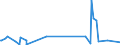 KN 84091000 /Exporte /Einheit = Preise (Euro/Tonne) /Partnerland: Kamerun /Meldeland: Eur27_2020 /84091000:Teile, Erkennbar Ausschließlich Oder Hauptsächlich für Kolbenverbrennungsmotoren für Luftfahrzeuge Bestimmt, A.n.g.