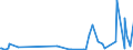 KN 84091000 /Exporte /Einheit = Preise (Euro/Tonne) /Partnerland: Gabun /Meldeland: Europäische Union /84091000:Teile, Erkennbar Ausschließlich Oder Hauptsächlich für Kolbenverbrennungsmotoren für Luftfahrzeuge Bestimmt, A.n.g.