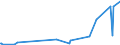 KN 84091000 /Exporte /Einheit = Preise (Euro/Tonne) /Partnerland: Dem. Rep. Kongo /Meldeland: Europäische Union /84091000:Teile, Erkennbar Ausschließlich Oder Hauptsächlich für Kolbenverbrennungsmotoren für Luftfahrzeuge Bestimmt, A.n.g.