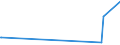 KN 84091000 /Exporte /Einheit = Preise (Euro/Tonne) /Partnerland: Burundi /Meldeland: Europäische Union /84091000:Teile, Erkennbar Ausschließlich Oder Hauptsächlich für Kolbenverbrennungsmotoren für Luftfahrzeuge Bestimmt, A.n.g.