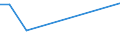 KN 84091000 /Exporte /Einheit = Preise (Euro/Tonne) /Partnerland: Eritrea /Meldeland: Eur27 /84091000:Teile, Erkennbar Ausschließlich Oder Hauptsächlich für Kolbenverbrennungsmotoren für Luftfahrzeuge Bestimmt, A.n.g.