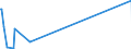 KN 84091000 /Exporte /Einheit = Preise (Euro/Tonne) /Partnerland: Dschibuti /Meldeland: Europäische Union /84091000:Teile, Erkennbar Ausschließlich Oder Hauptsächlich für Kolbenverbrennungsmotoren für Luftfahrzeuge Bestimmt, A.n.g.