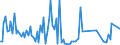 KN 84091010 /Exporte /Einheit = Preise (Euro/Tonne) /Partnerland: Belgien /Meldeland: Europäische Union /84091010:Teile, Erkennbar Ausschliesslich Oder Haupts„chlich fr Kolbenverbrennungsmotoren fr Zivile Luftfahrzeuge Bestimmt, A.n.g.