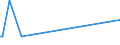 KN 84091010 /Exporte /Einheit = Preise (Euro/Tonne) /Partnerland: Luxemburg /Meldeland: Europäische Union /84091010:Teile, Erkennbar Ausschliesslich Oder Haupts„chlich fr Kolbenverbrennungsmotoren fr Zivile Luftfahrzeuge Bestimmt, A.n.g.