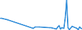 KN 84091010 /Exporte /Einheit = Preise (Euro/Tonne) /Partnerland: Island /Meldeland: Europäische Union /84091010:Teile, Erkennbar Ausschliesslich Oder Haupts„chlich fr Kolbenverbrennungsmotoren fr Zivile Luftfahrzeuge Bestimmt, A.n.g.